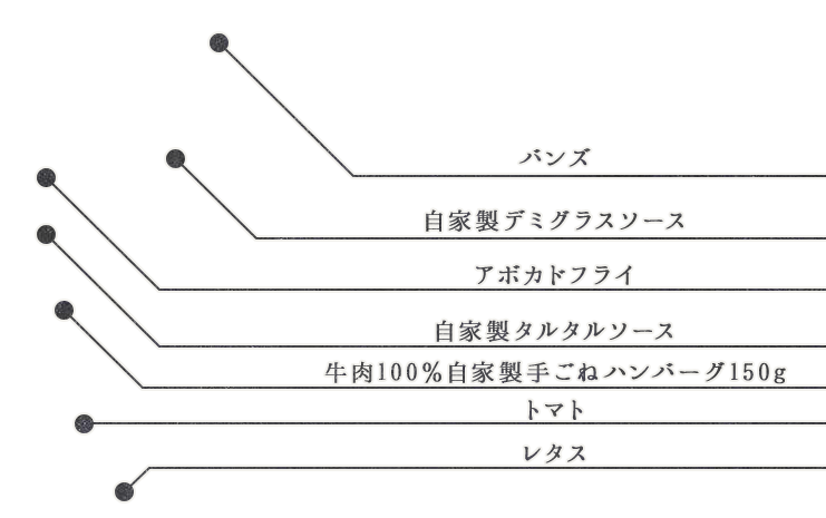 バンズ