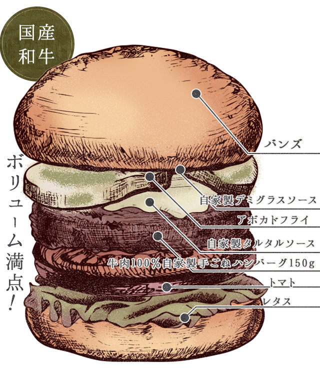 国産和牛